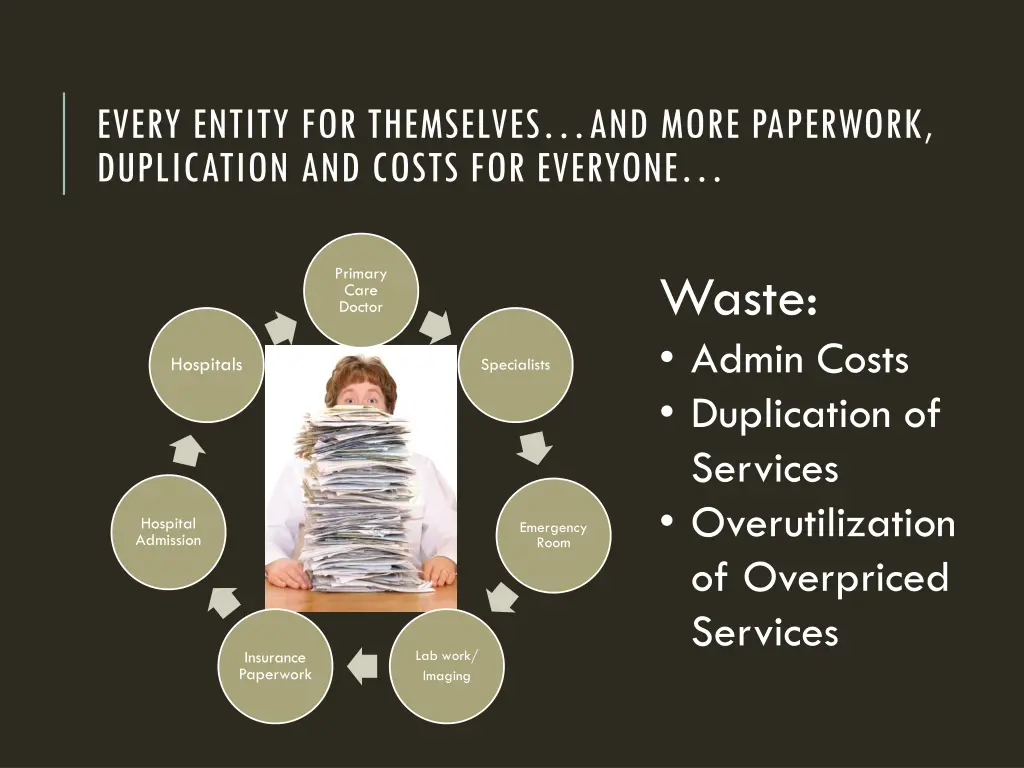 every entity for themselves and more paperwork