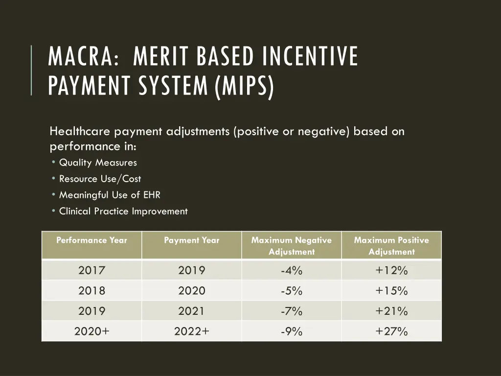 macra merit based incentive payment system mips