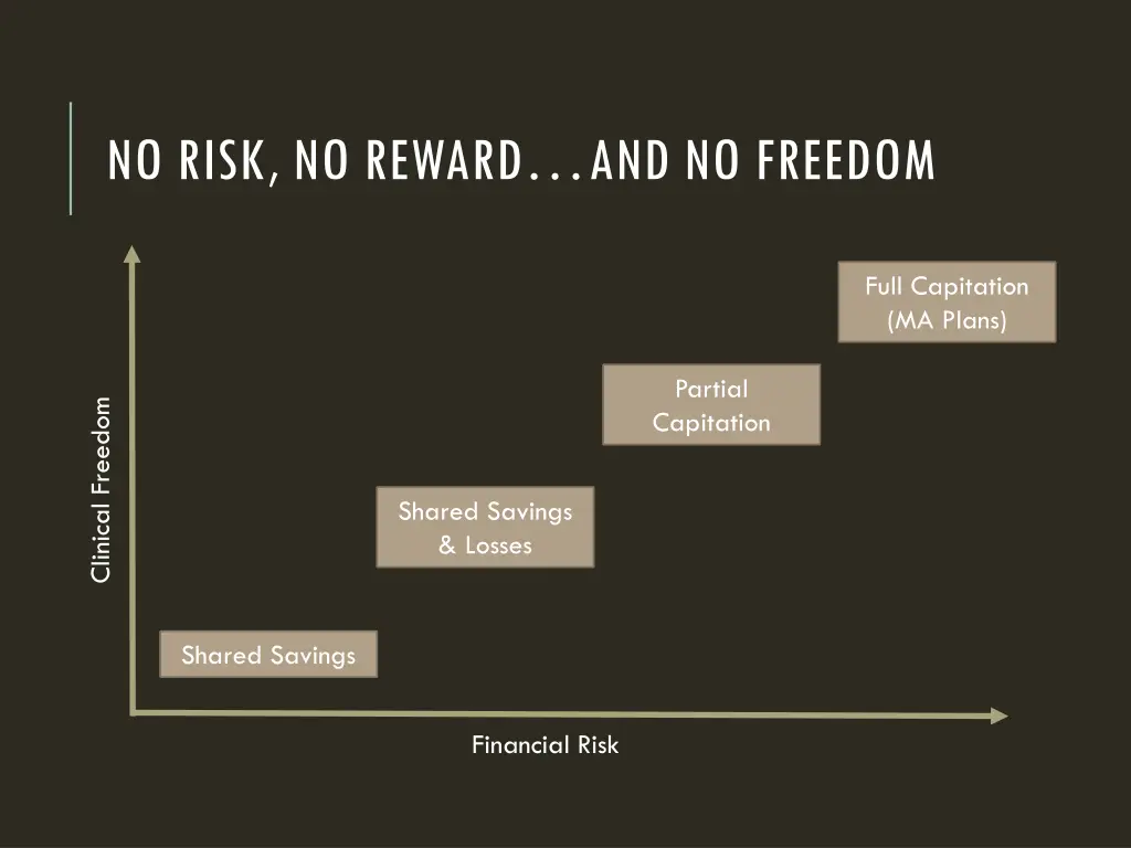 no risk no reward and no freedom