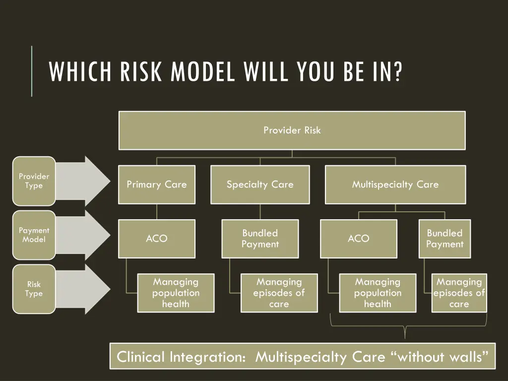 which risk model will you be in