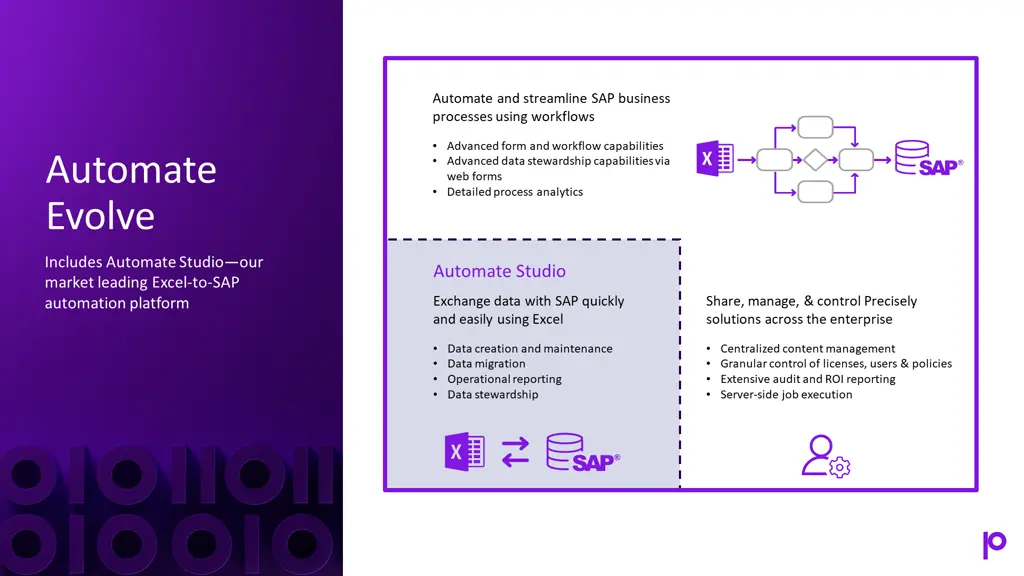 automate and streamline sap business processes