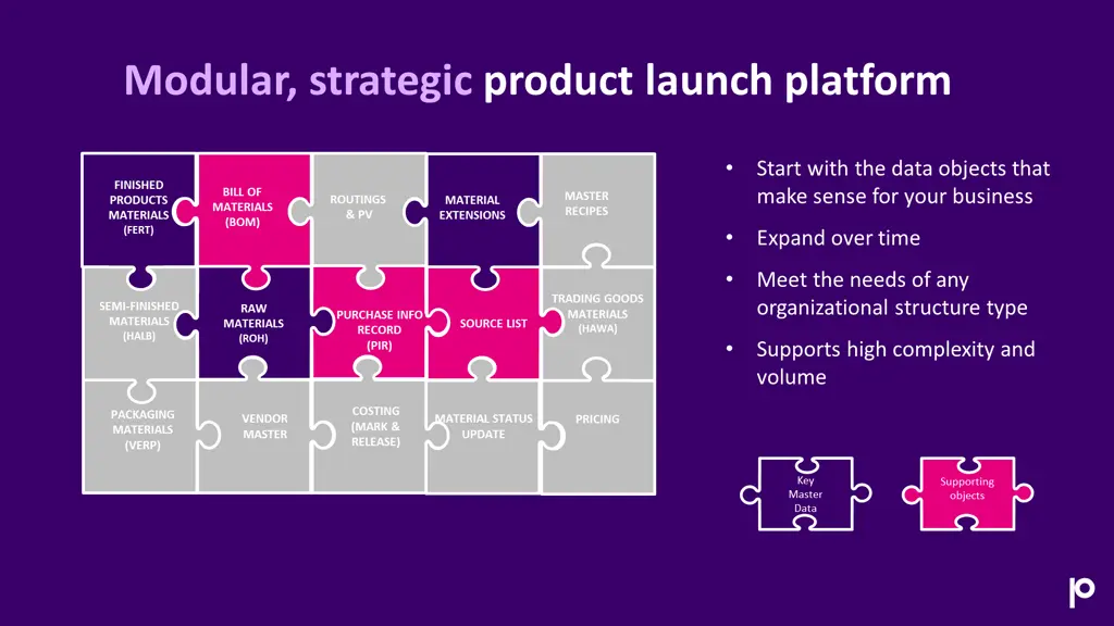 modular strategic product launch platform