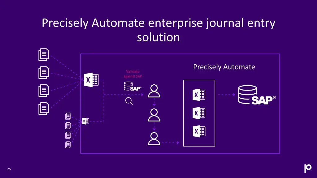 precisely automate enterprise journal entry