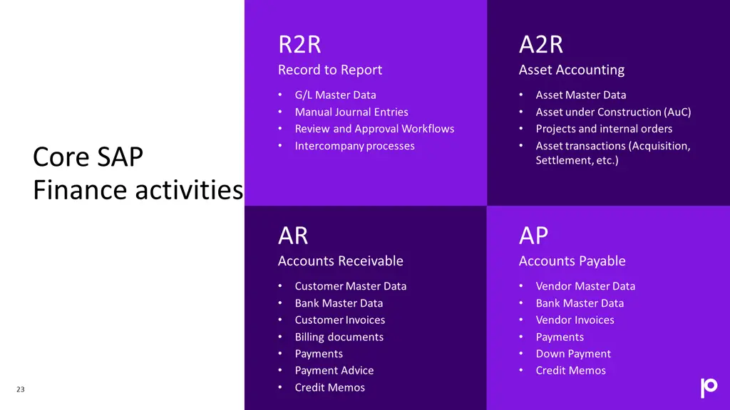 r2r record to report