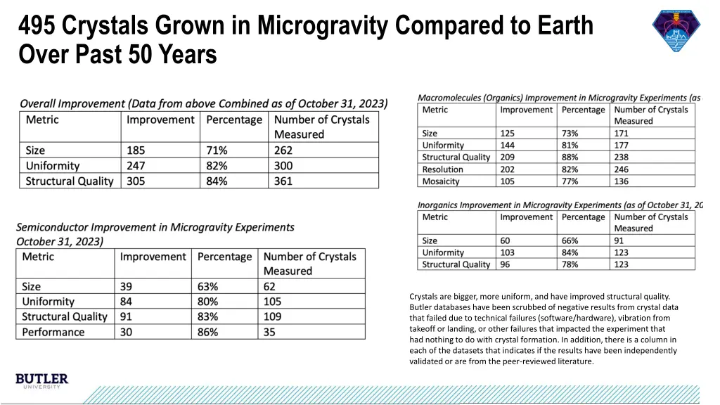 495 crystals grown in microgravity compared