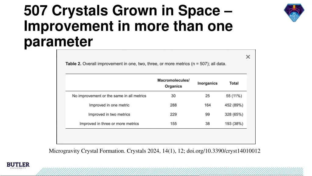 507 crystals grown in space improvement in more