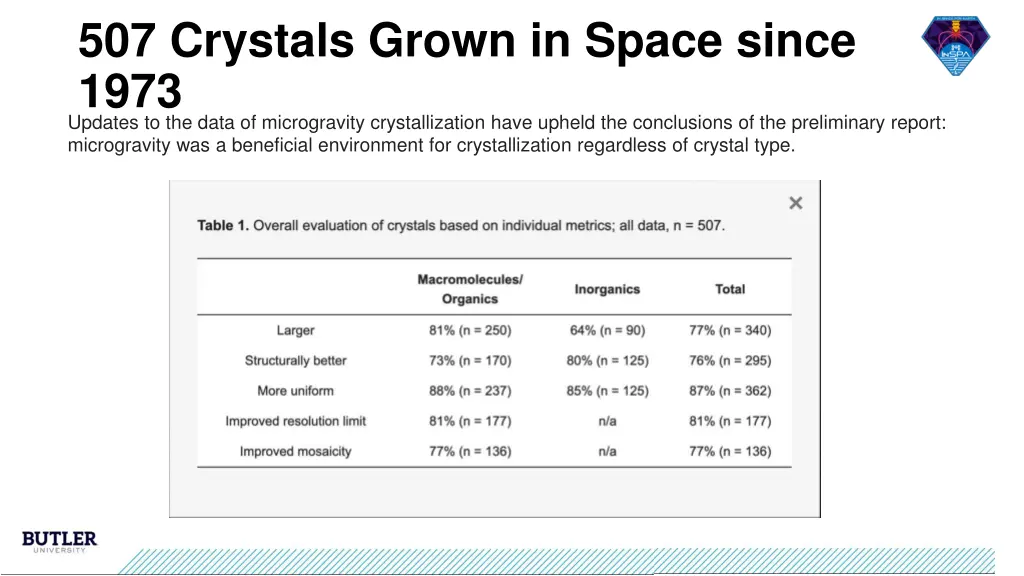 507 crystals grown in space since 1973 updates