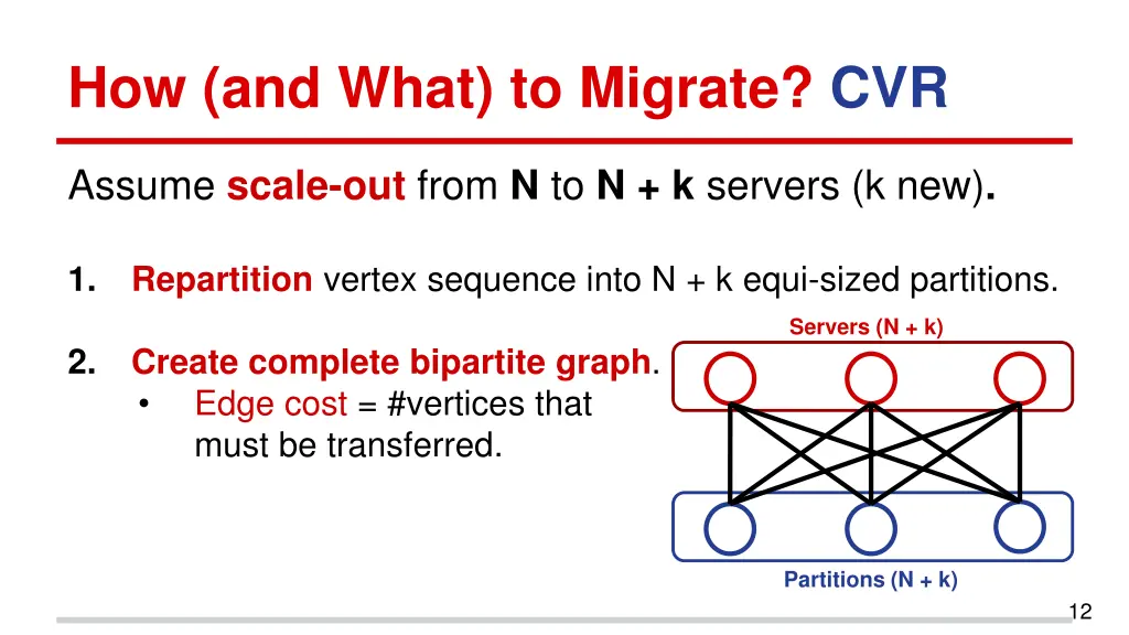 how and what to migrate cvr 1