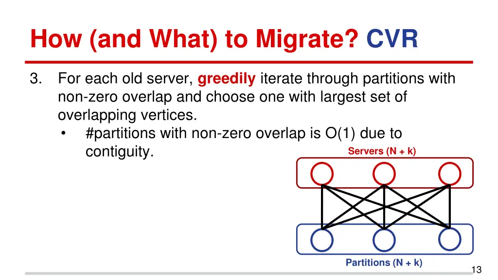 how and what to migrate cvr 2