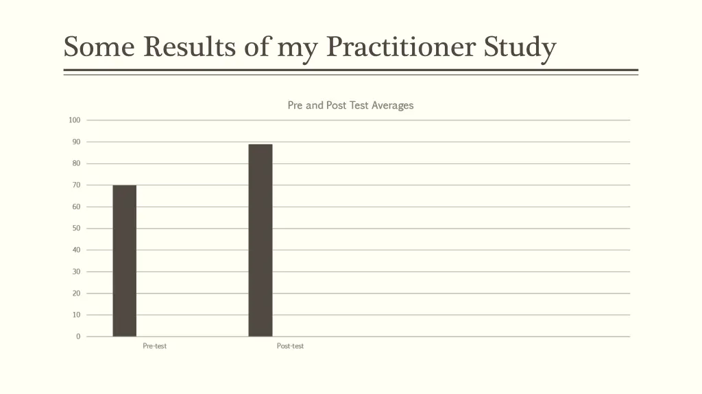 some results of my practitioner study