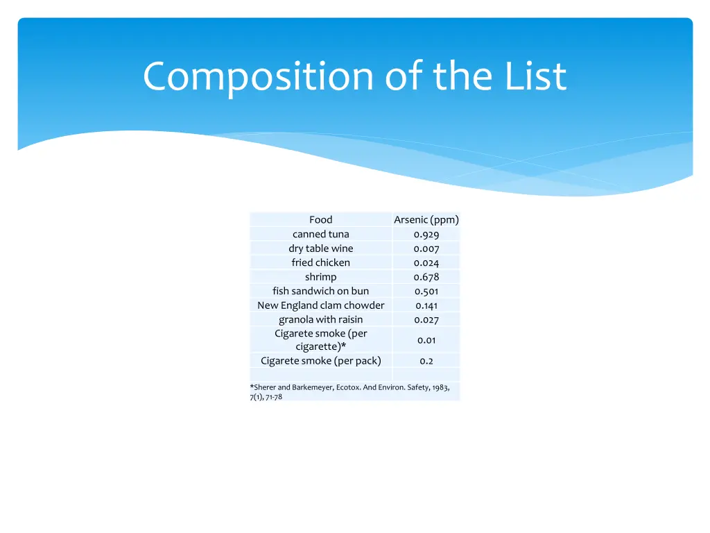 composition of the list 6