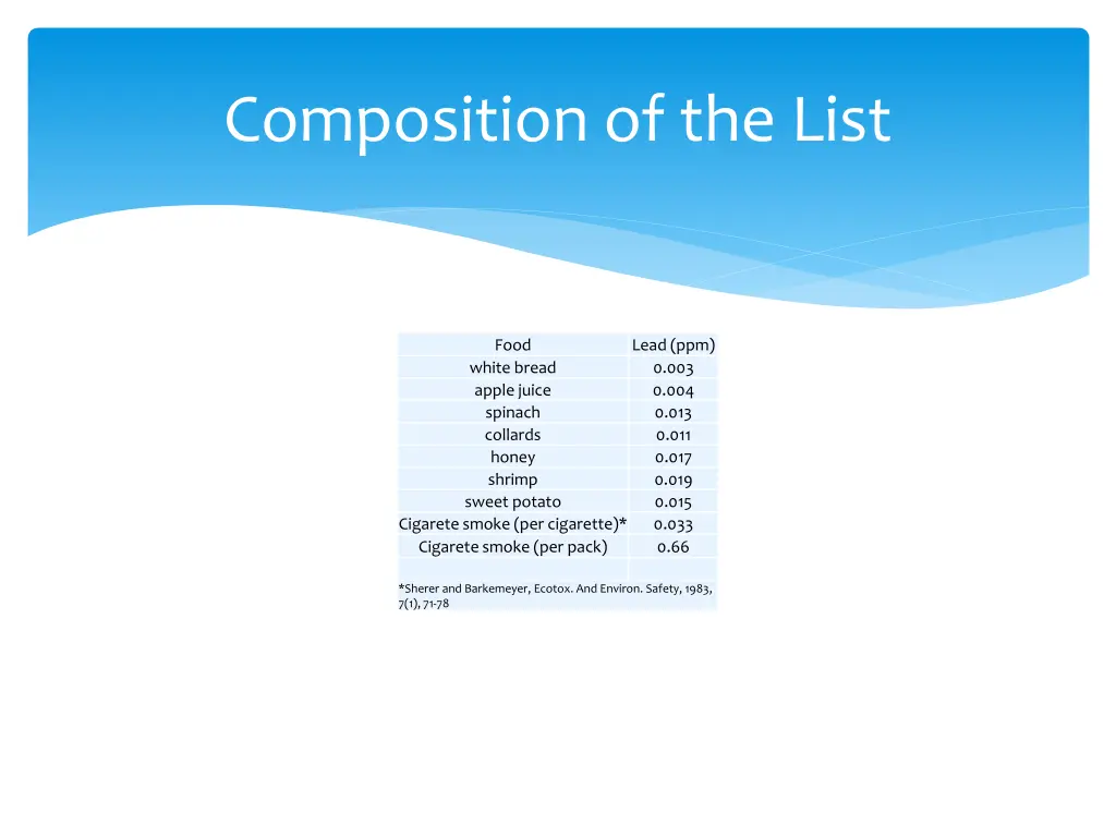 composition of the list 9