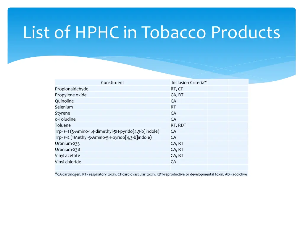list of hphc in tobacco products 3