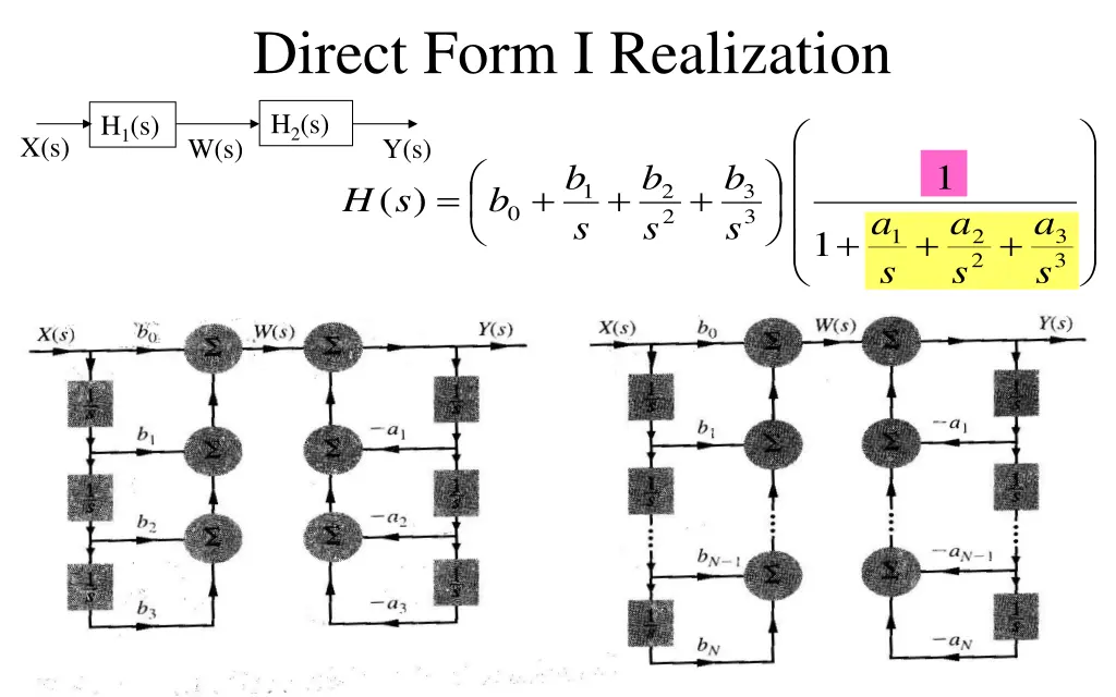 direct form i realization 1