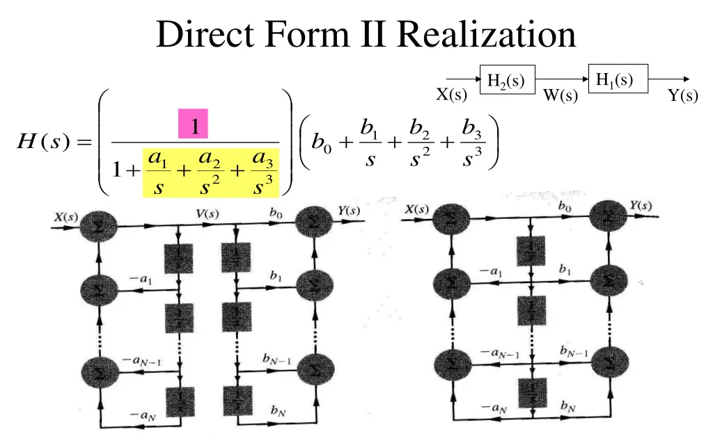direct form ii realization