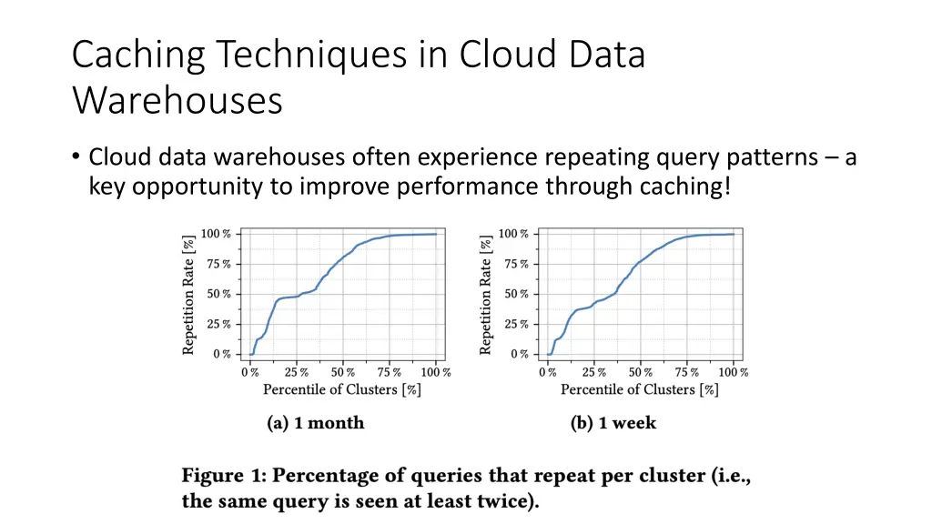 caching techniques in cloud data warehouses