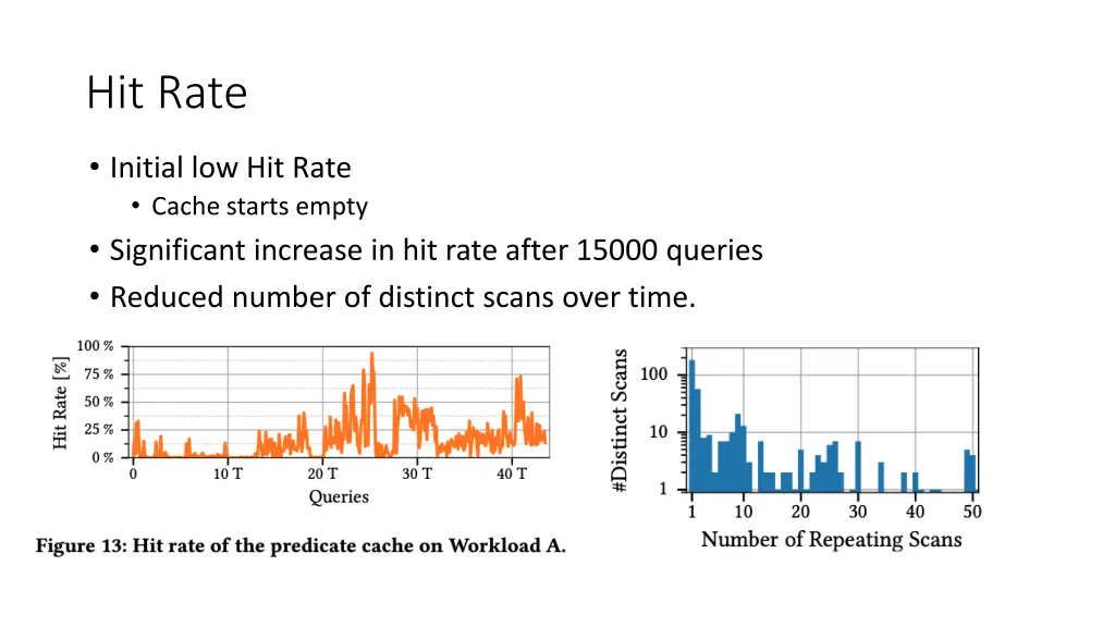 hit rate