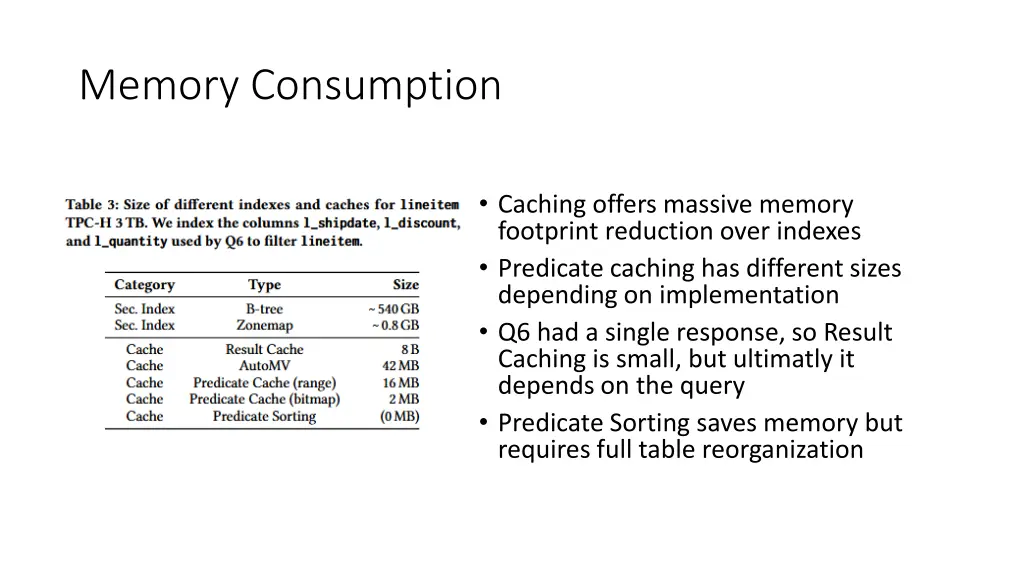 memory consumption