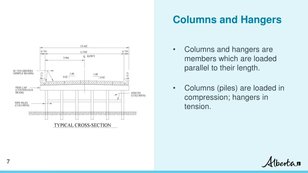 columns and hangers