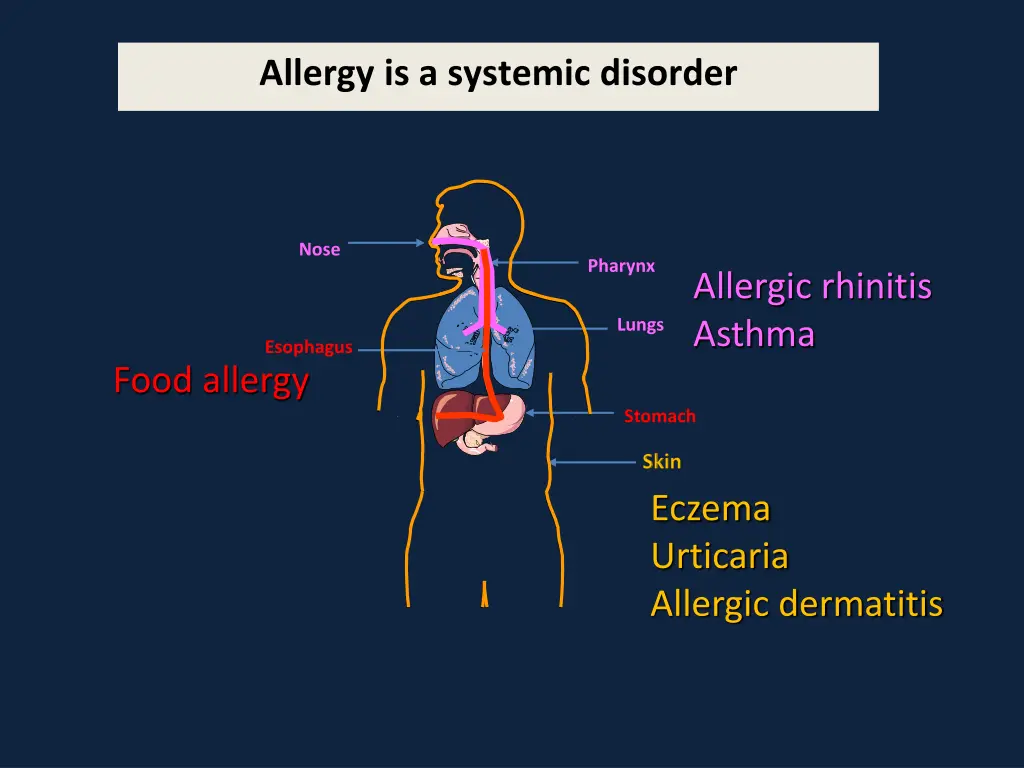 allergy is a systemic disorder