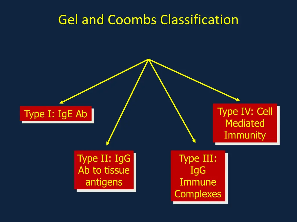 gel and coombs classification