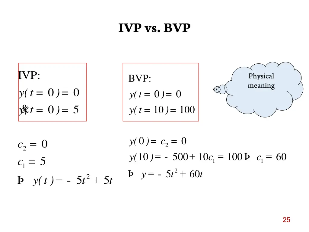 ivp y t y t