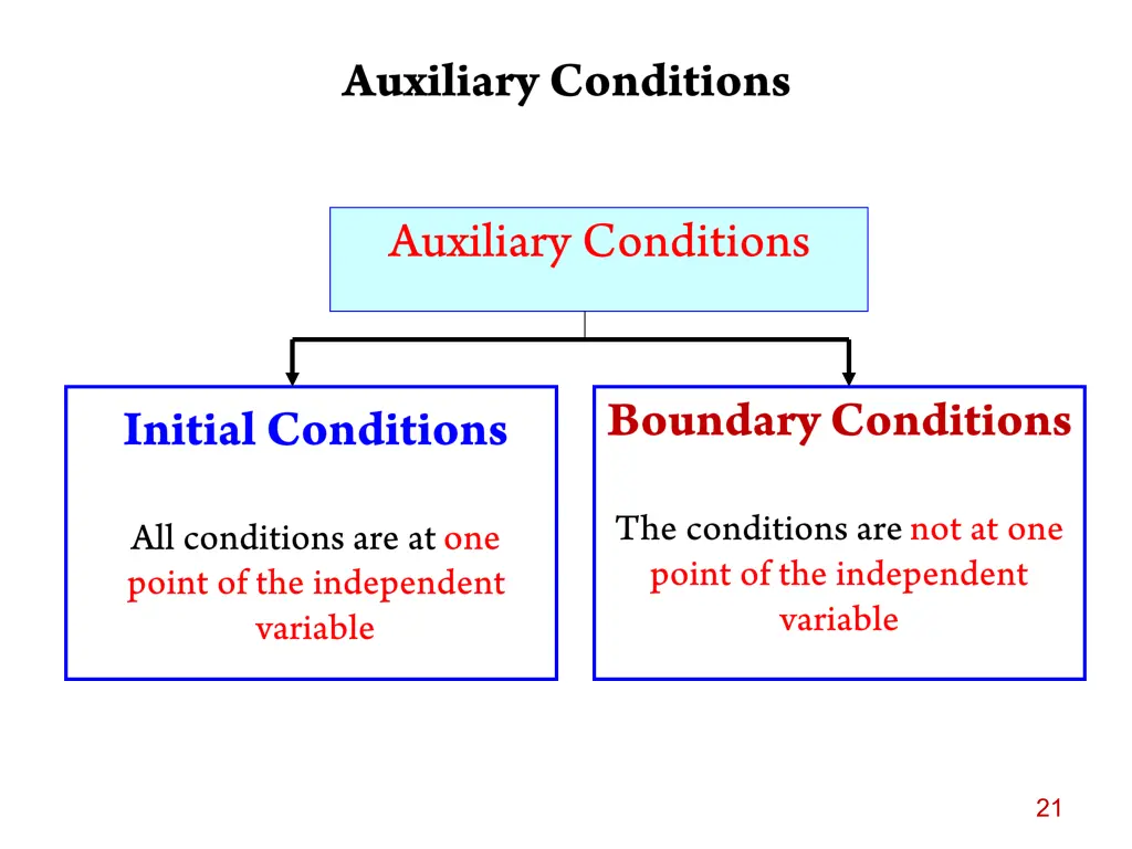 slide21