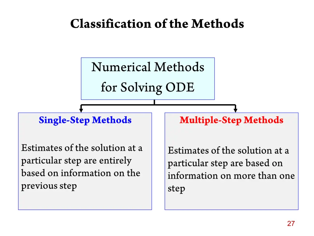 slide27