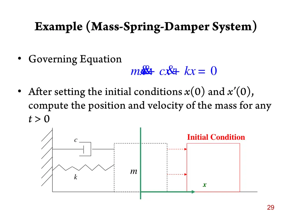 slide29