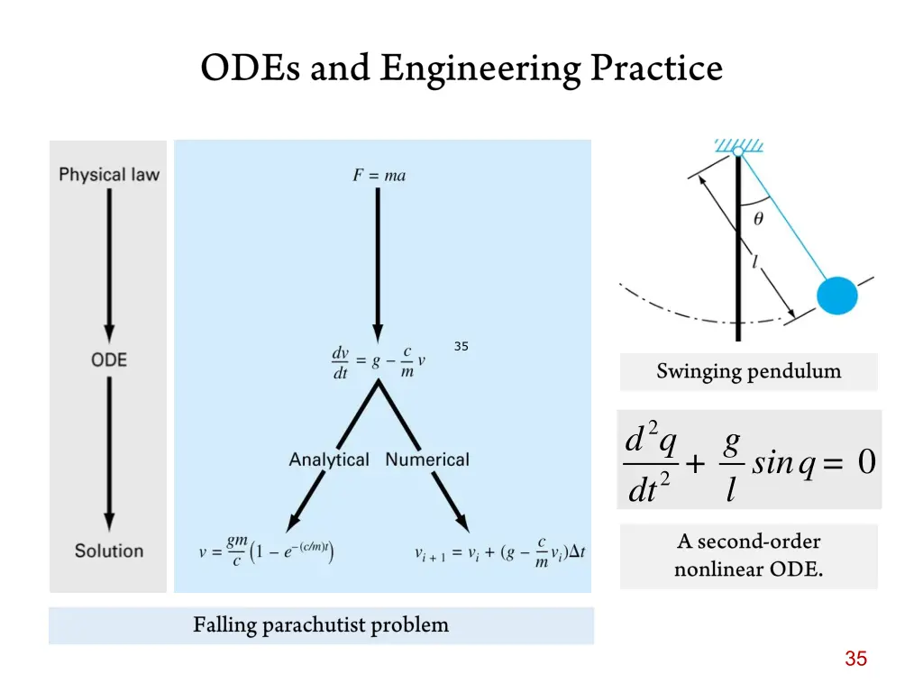 slide35