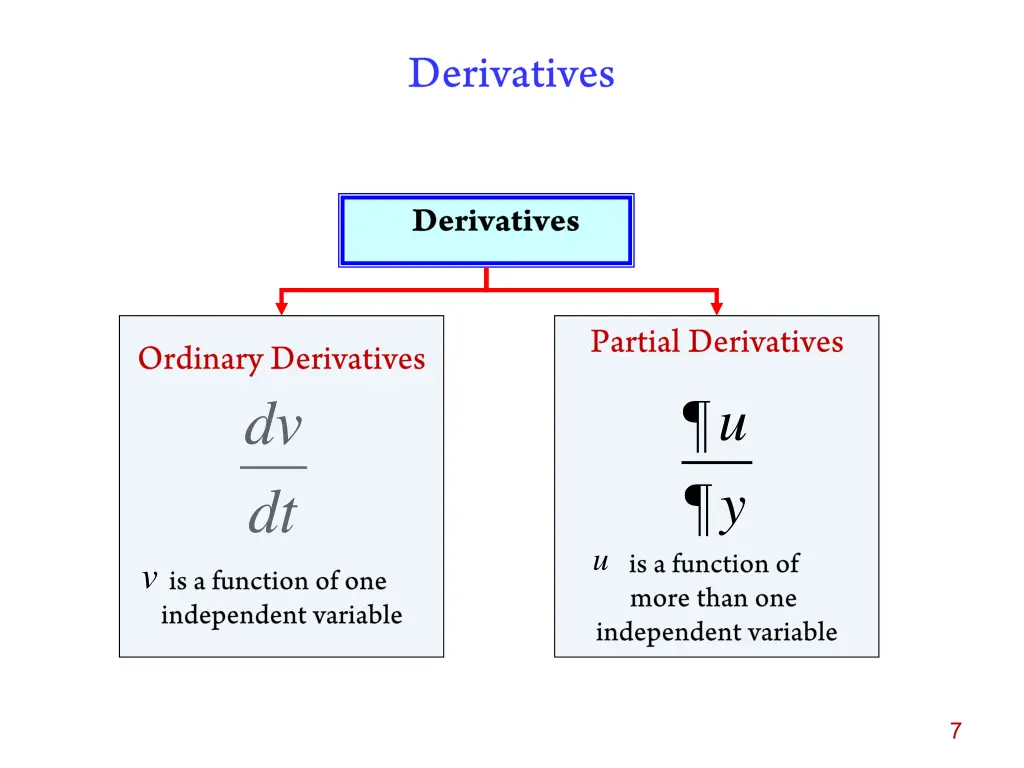 slide7
