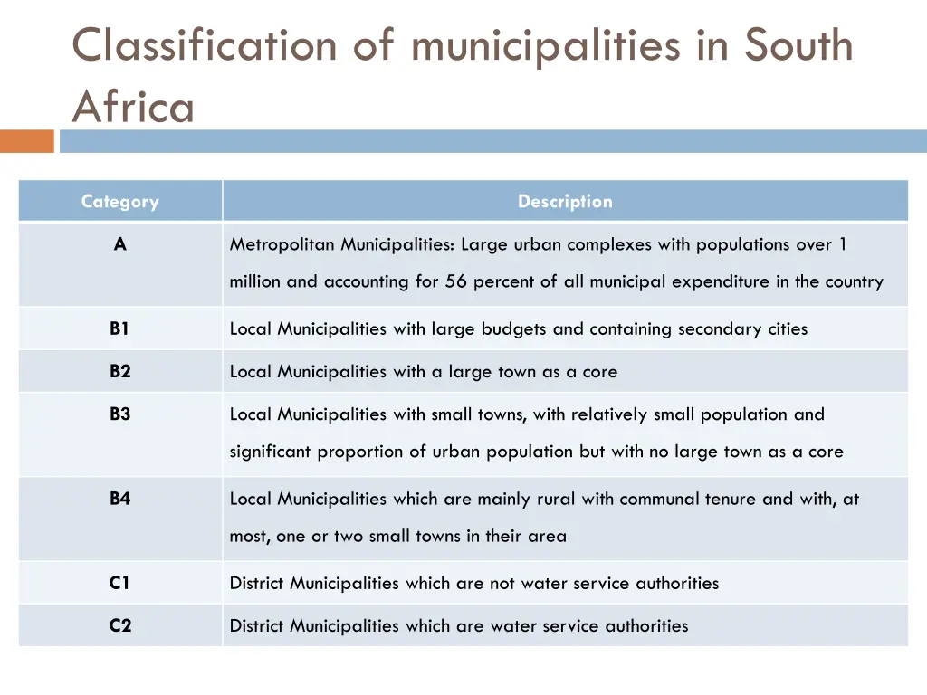 classification of municipalities in south africa