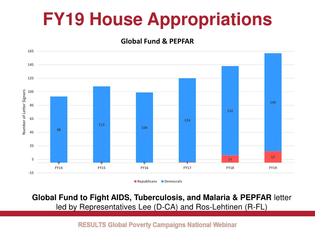 fy19 house appropriations 1
