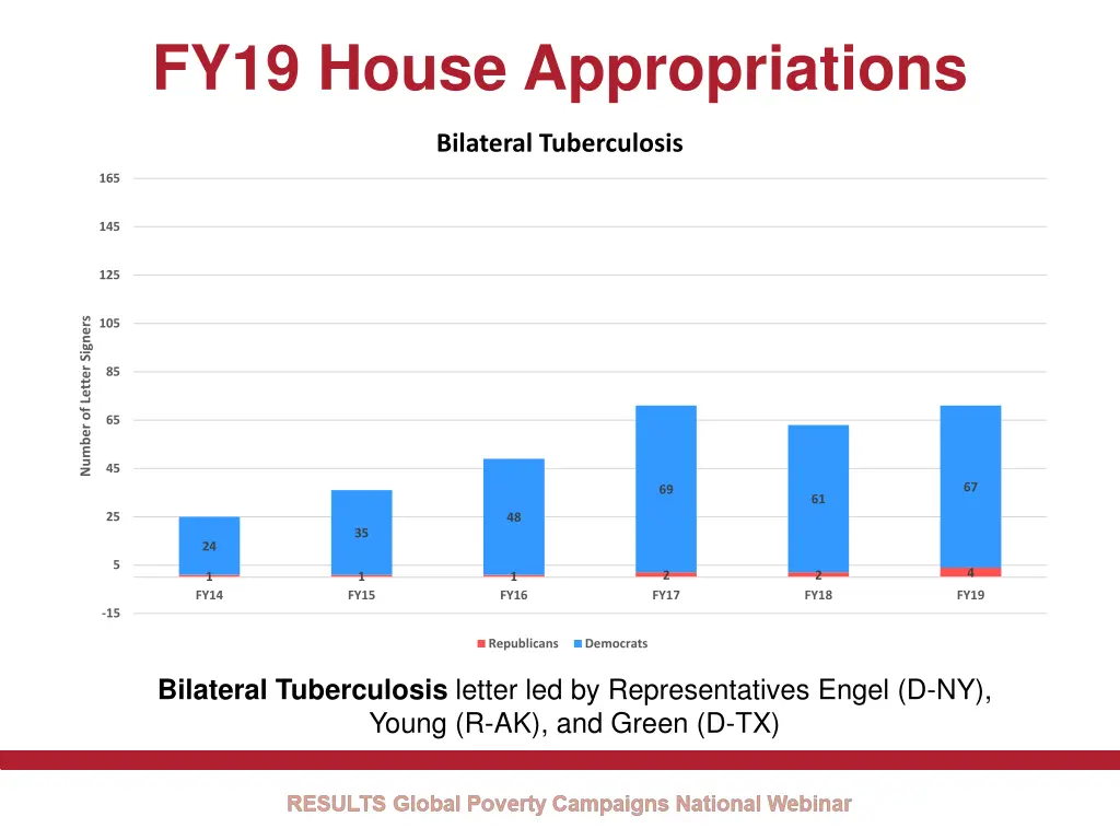 fy19 house appropriations