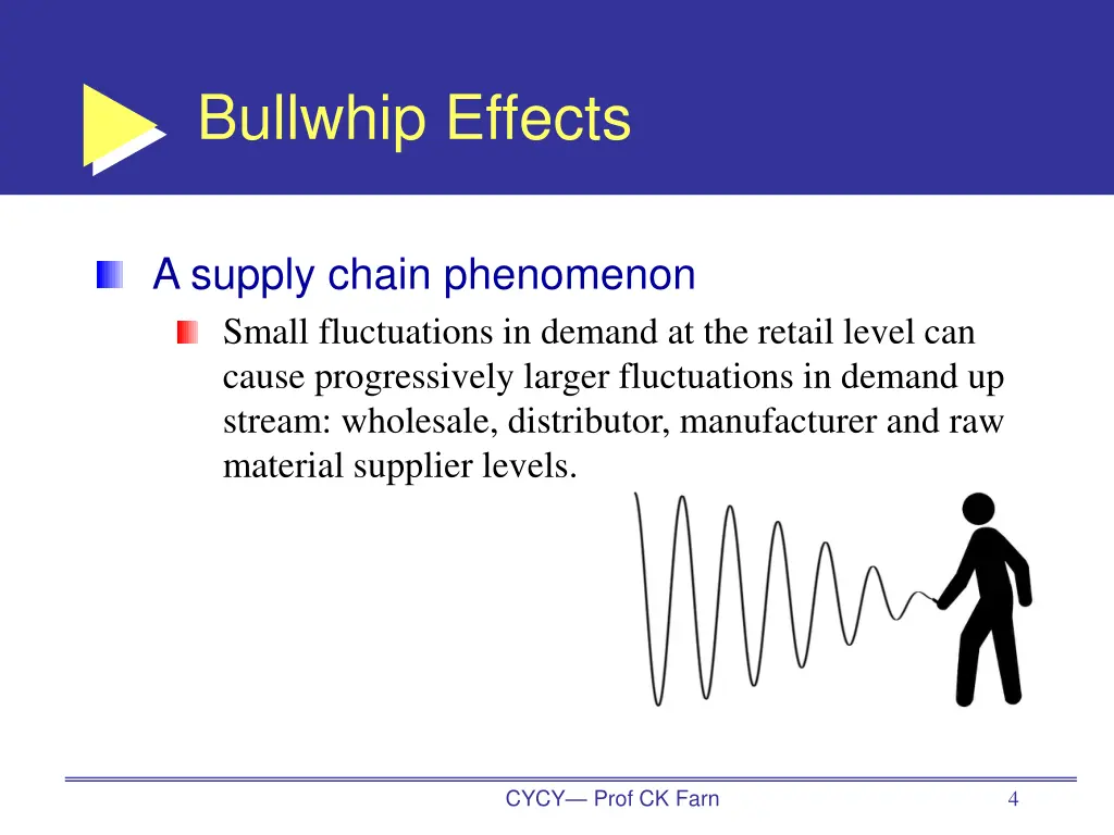 bullwhip effects