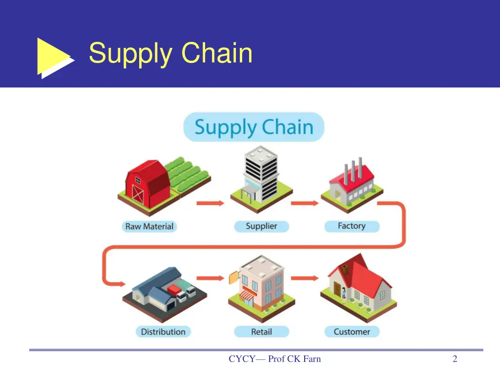 supply chain