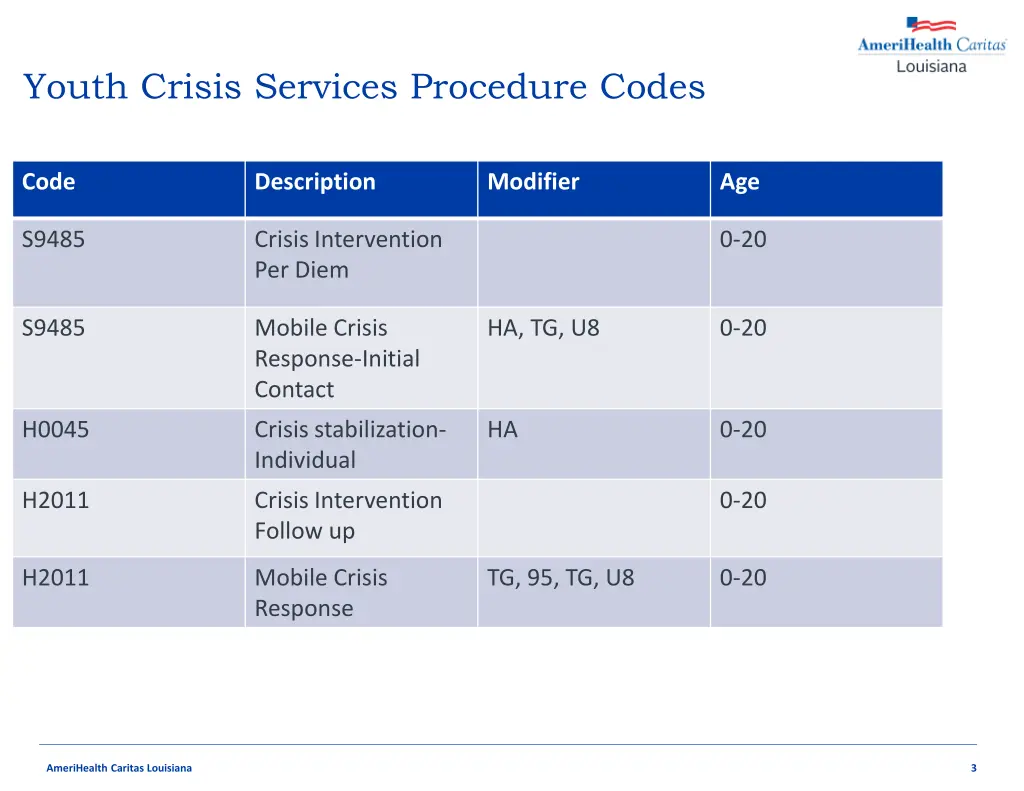 youth crisis services procedure codes