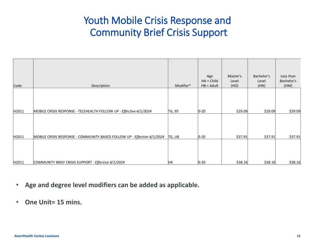 youth mobile crisis response and youth mobile