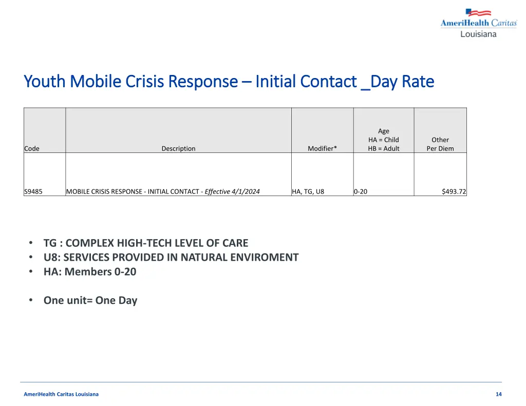 youth mobile crisis response youth mobile crisis