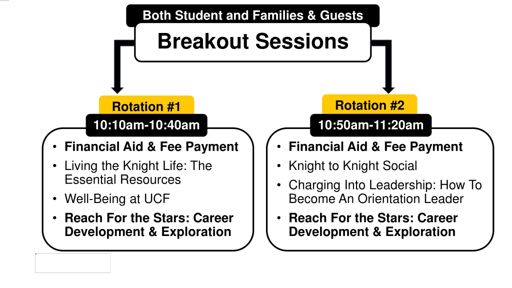 both student and families guests breakout sessions