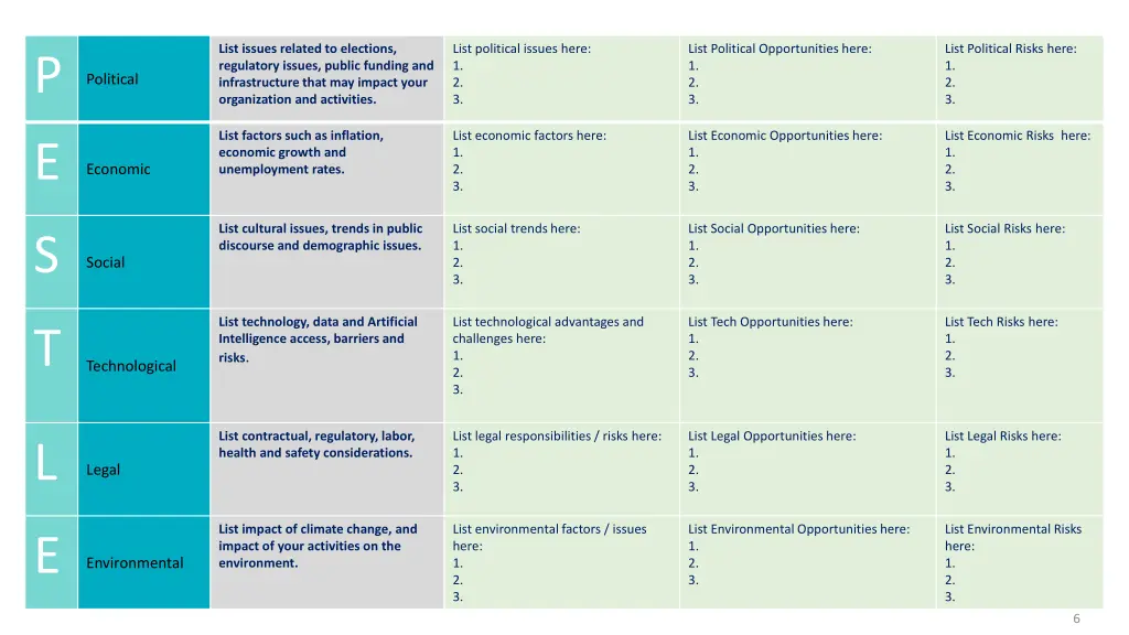 list issues related to elections regulatory