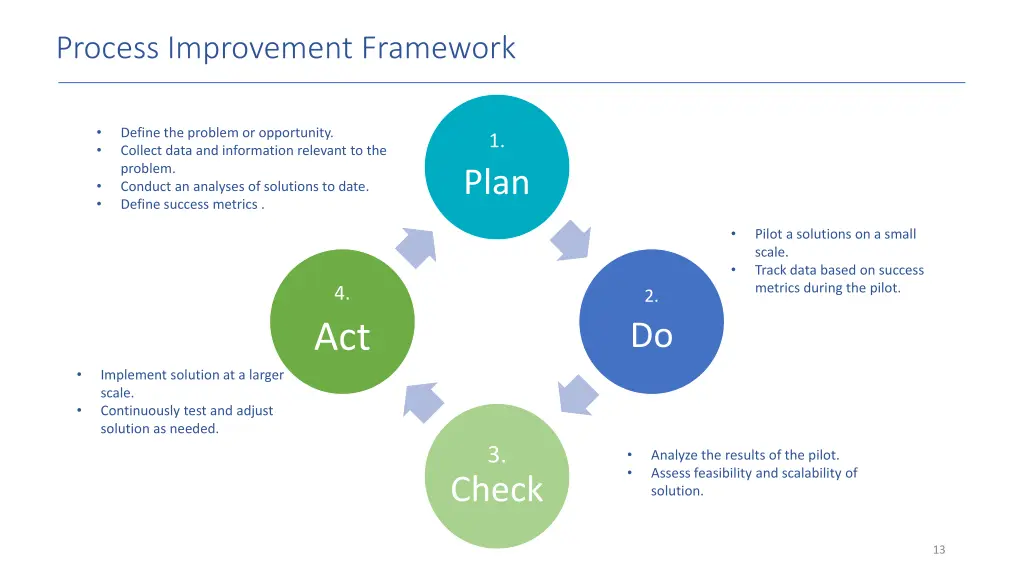 process improvement framework 1