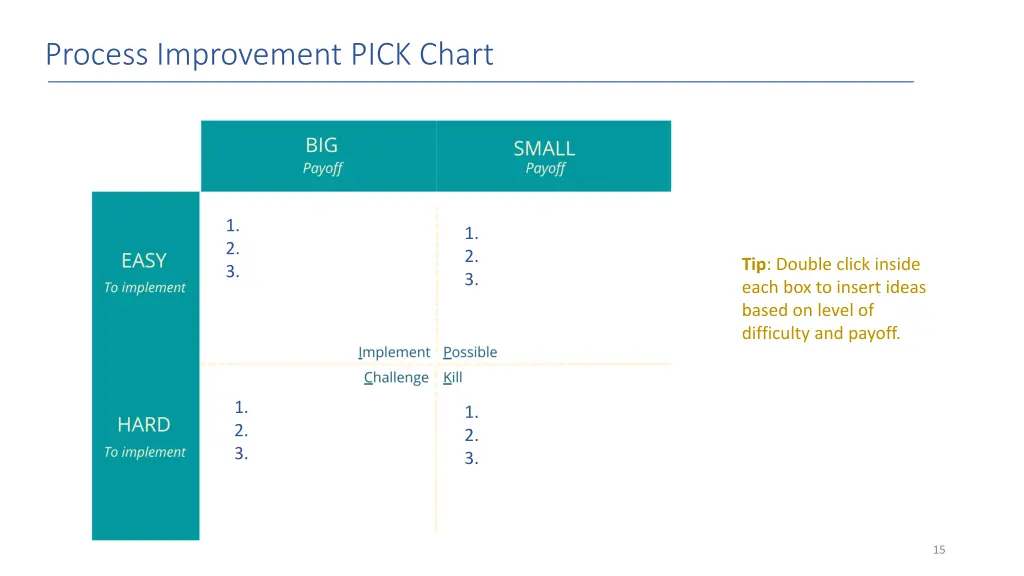 process improvement pick chart