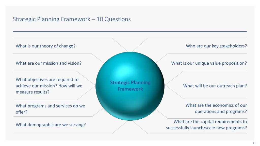 strategic planning framework 10 questions