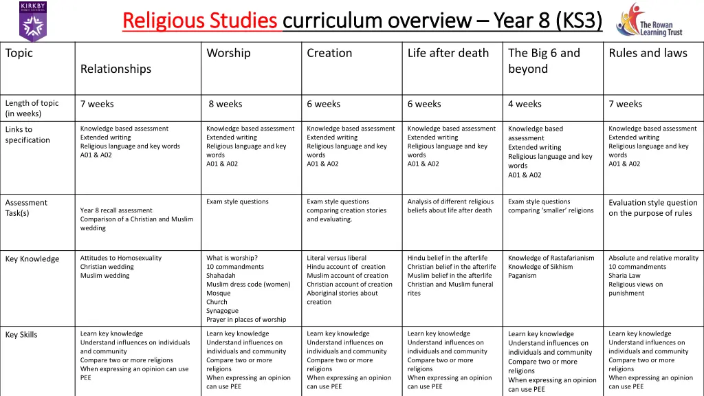 religious studies religious studies curriculum 1