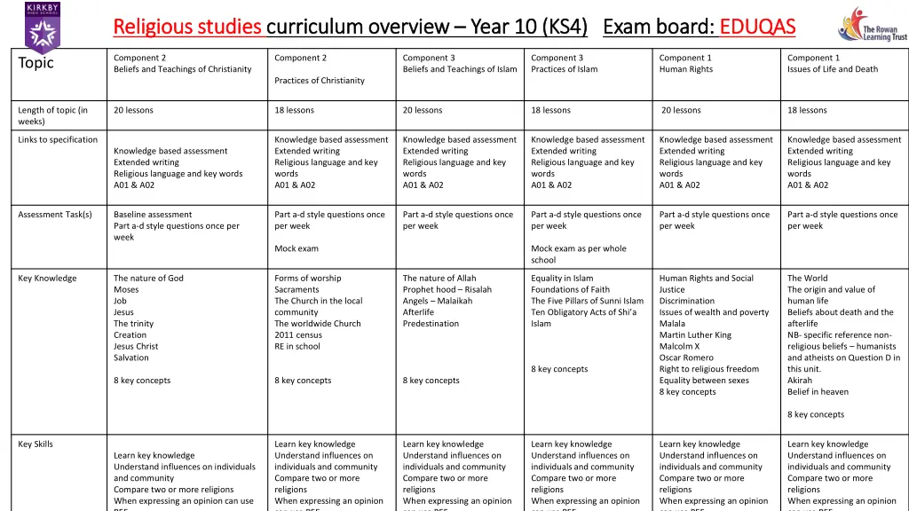 religious studies religious studies curriculum 3
