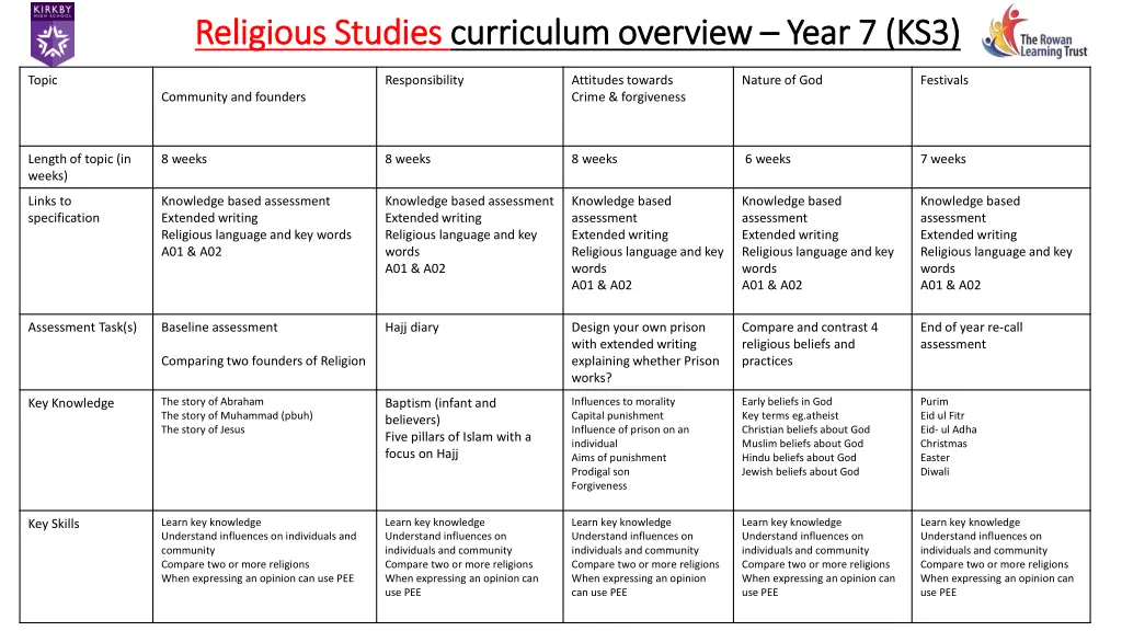 religious studies religious studies curriculum