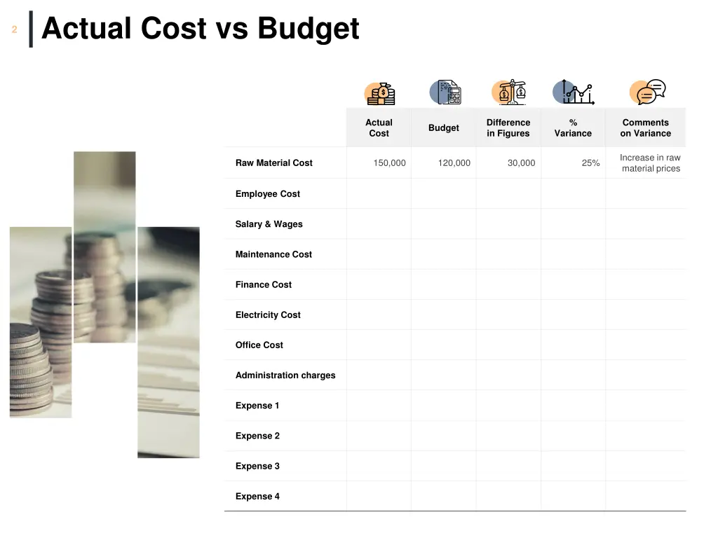 actual cost vs budget