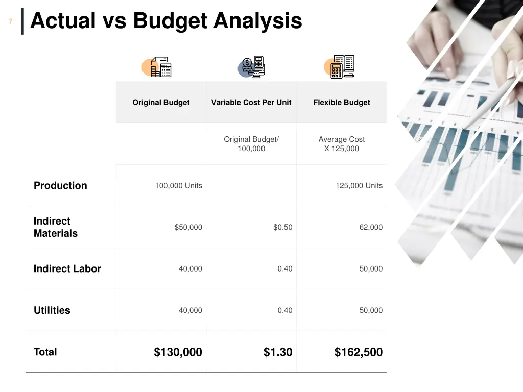 actual vs budget analysis