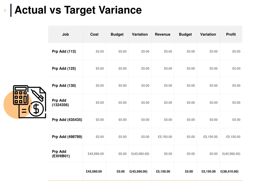 actual vs target variance